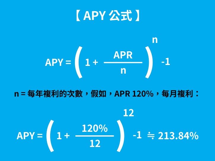 图片[5]-APR与APY有什么不同？加密投资人必懂的年化收益关键公式！-网创圈