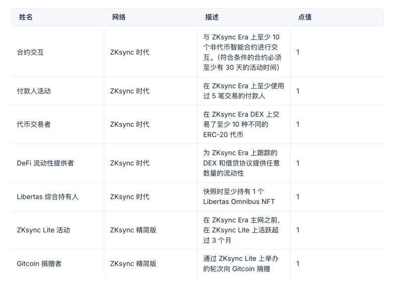 图片[4]-如何精准识别高回报的加密货币空投项目？-网创圈