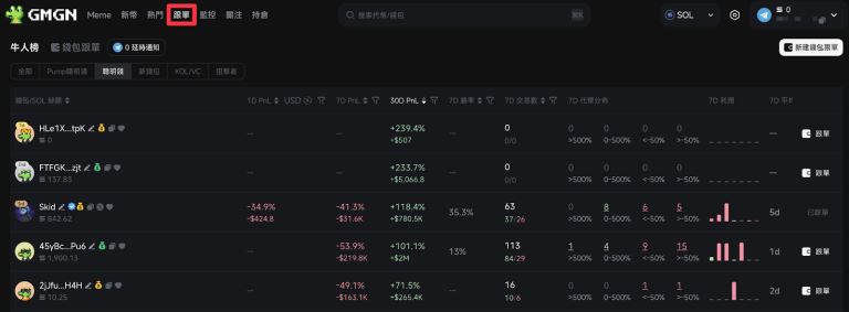 图片[13]-GMGN是什么？教学介绍指南：手续费与跟单如何操作？-网创圈