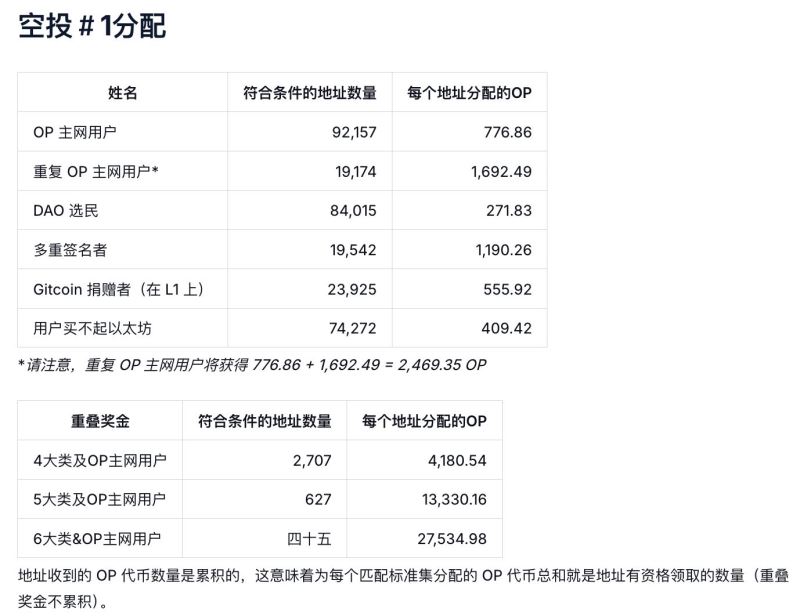 图片[2]-如何精准识别高回报的加密货币空投项目？-网创圈