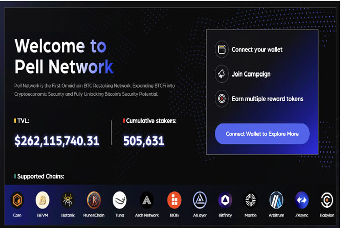 图片[4]-Pell Network (PELL) ： Bybit 矿池上的代币挖矿-网创圈