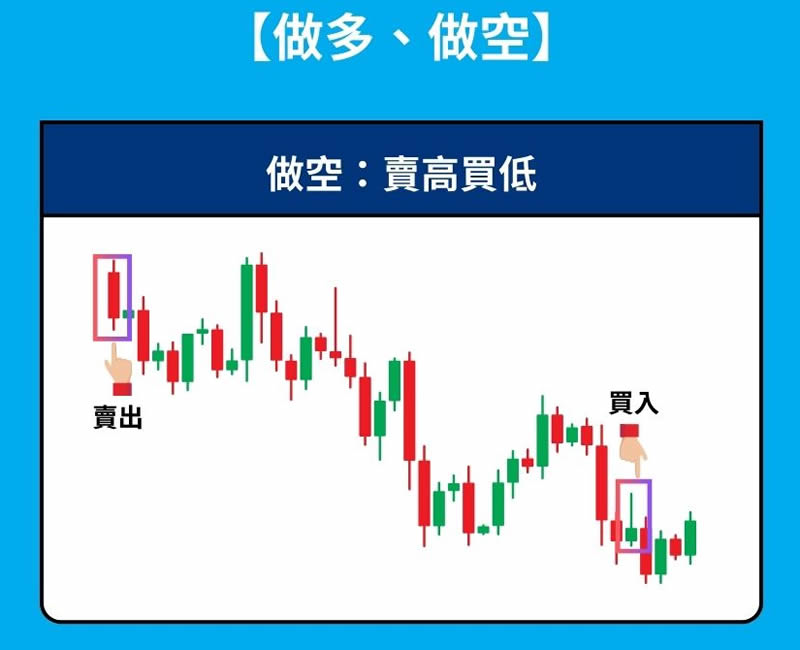 图片[3]-币圈做多与做空是什么？哪种交易方式风险更大？学会这招避免被轧空！-网创圈