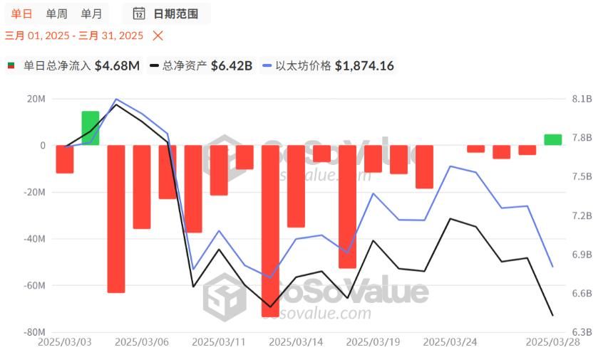 图片[3]-加密市场持续暴跌3个月，还能好起来吗？后续行情如何发展？-网创圈