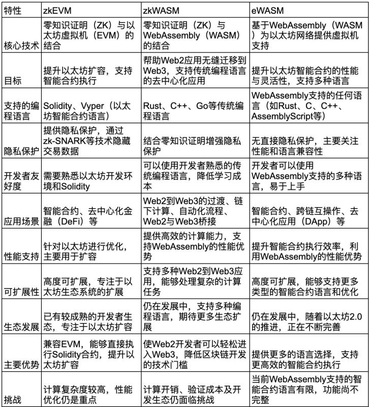 图片[7]-zkWASM是什么？zkWASM未来展望和应用场景介绍-网创圈