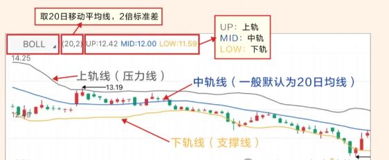 图片[2]-布林通道(BOLL)获利秘诀：如何使用布林通道通过短线操作获利-网创圈