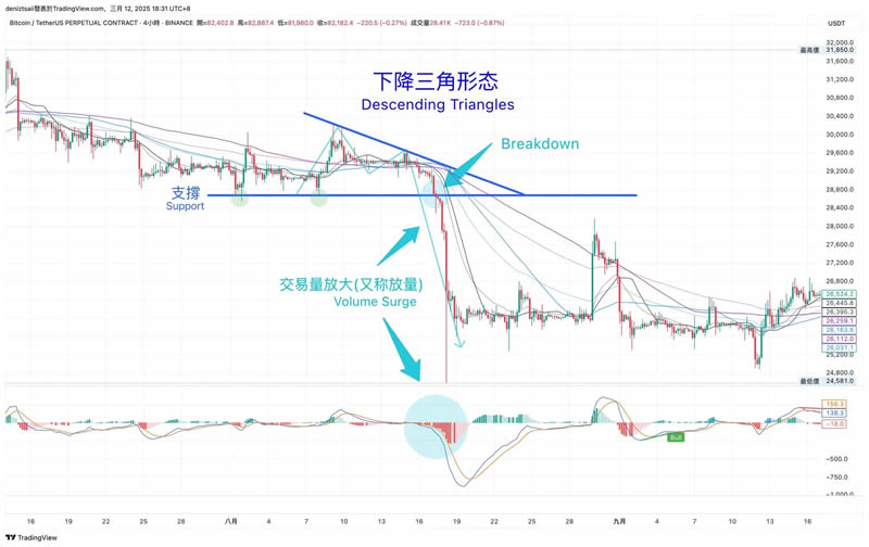 图片[9]-币圈技术分析教学：支撑压力位、关键价格与撑压交易策略-网创圈