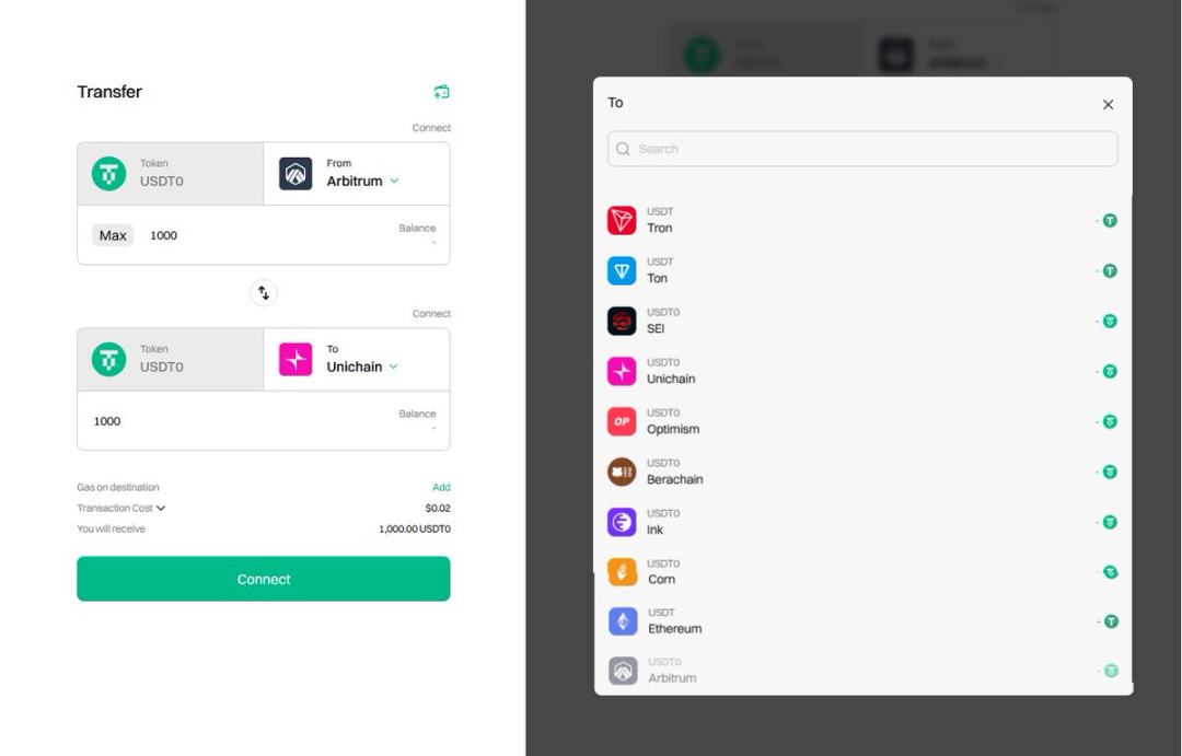 图片[2]-USDT的跨链版，USDT0靠谱吗？-网创圈