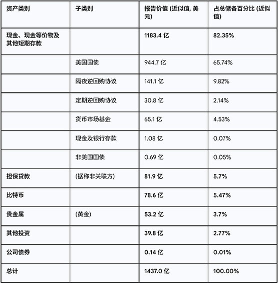 图片[2]-什么时候要担心USDT脱锚 持币人无法回避的难题-网创圈