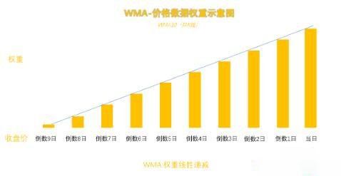 图片[5]-币圈MA移动平均线参数如何设置？如何运用MA辅助分析？-网创圈
