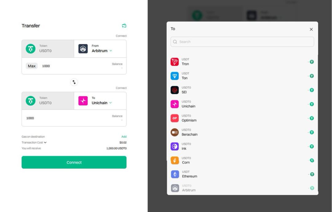 图片[3]-三分钟了解 USDT0：USDT 的跨链版靠谱吗？-网创圈
