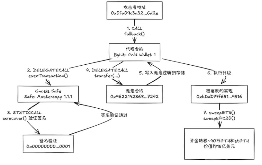 图片[3]-多签骗 局是什么？多签骗 局常见手法有哪些？该如何防范？-网创圈