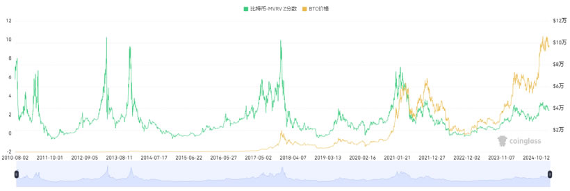 图片[9]-15个常用的币圈逃顶指标技术分析-网创圈