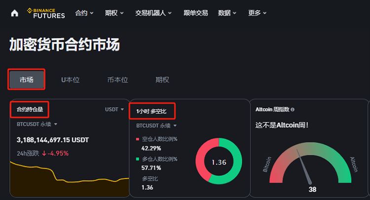 图片[8]-加密货币投资入门指南：什么是币本位合约与U本位合约？怎么用？-网创圈