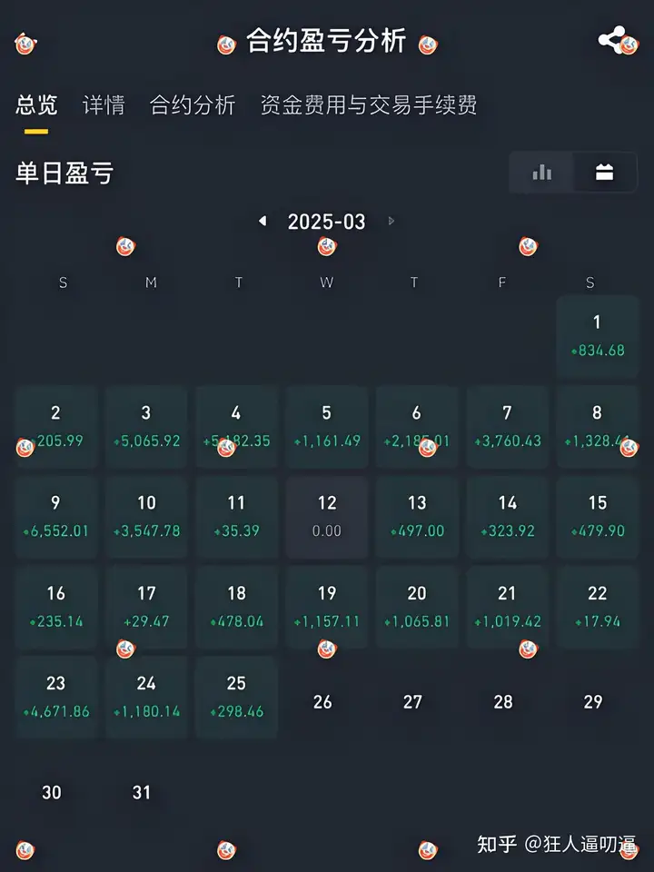 图片[3]-零基础小白入门币圈需要掌握什么知识？-网创圈