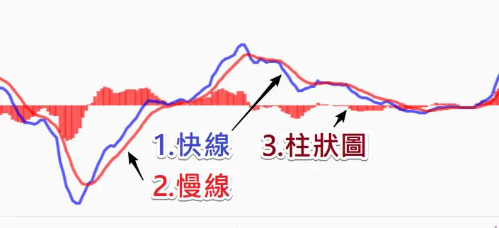 图片[2]-币安技术分析教学：MACD均线预测加密货币趋势-网创圈