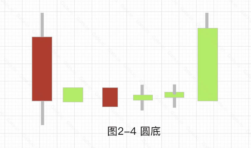 图片[7]-加密货币技术分析：常见上涨/下跌K线组合基础知识-网创圈
