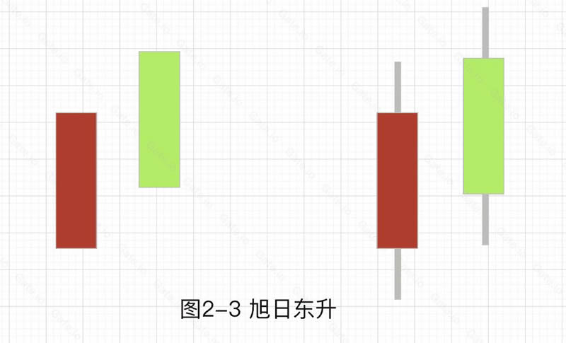 图片[6]-加密货币技术分析：常见上涨/下跌K线组合基础知识-网创圈