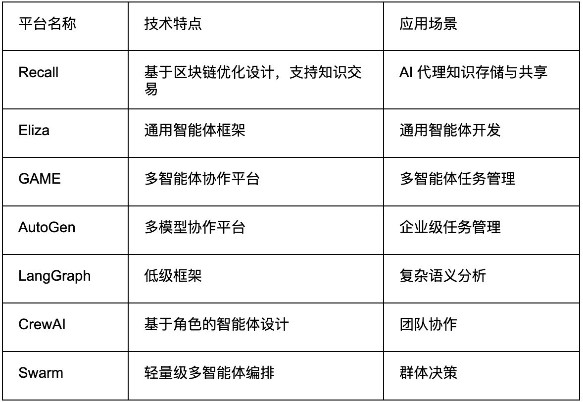 图片[5]-什么是Recal币？Recal币前景如何？代币经济学、未来展望解读-网创圈