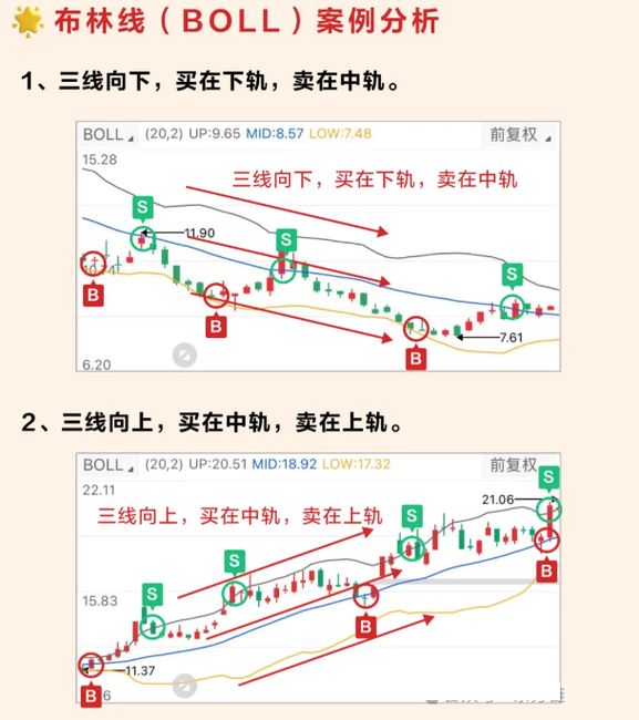图片[8]-布林通道(BOLL)获利秘诀：如何使用布林通道通过短线操作获利-网创圈