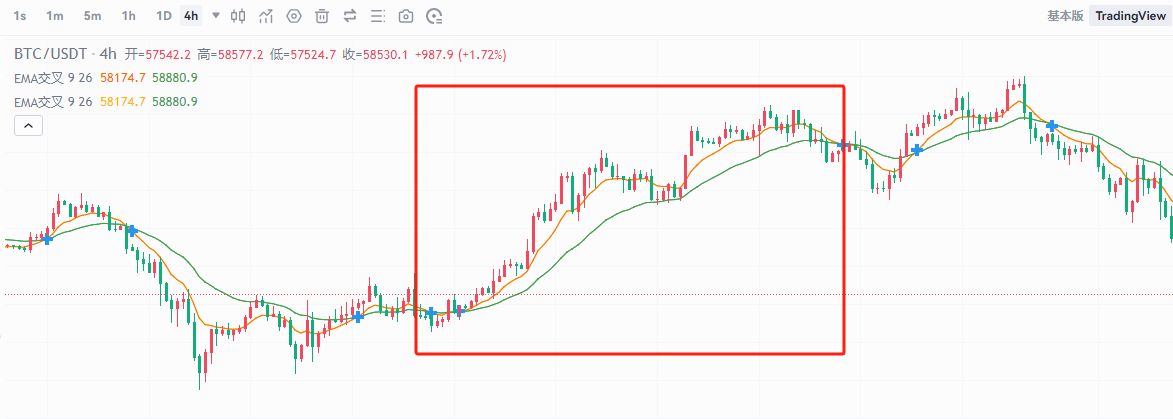 图片[3]-币圈8大最佳交易指标解读：RSI、移动平均线、布林带、MACD、成交量、随机指标、斐波那-网创圈