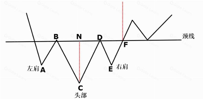 图片[9]-加密货币基础技术分析指标和方法-网创圈