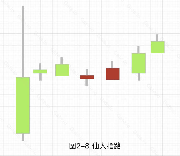 图片[11]-加密货币技术分析：常见上涨/下跌K线组合基础知识-网创圈