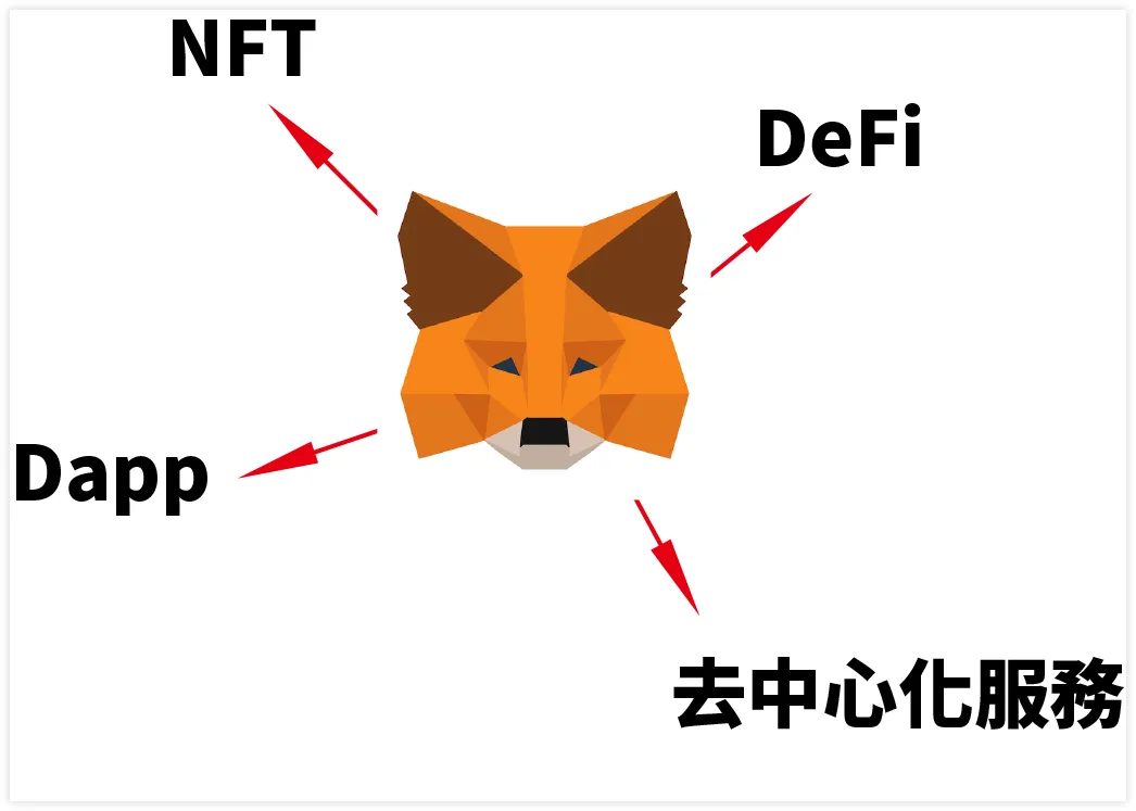 图片[2]-MetaMask小狐狸钱包教学：如何使用、下载、转帐？-网创圈