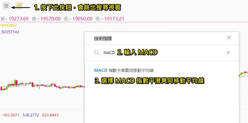 图片[9]-币安技术分析教学：MACD均线预测加密货币趋势-网创圈