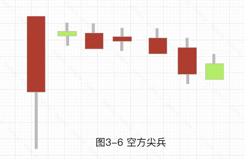 图片[18]-加密货币技术分析：常见上涨/下跌K线组合基础知识-网创圈