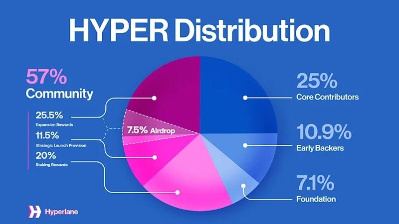 图片[3]-Hyperlane(HYPER)币是什么？在币安HODLer空投，HYPER未来如何？-网创圈