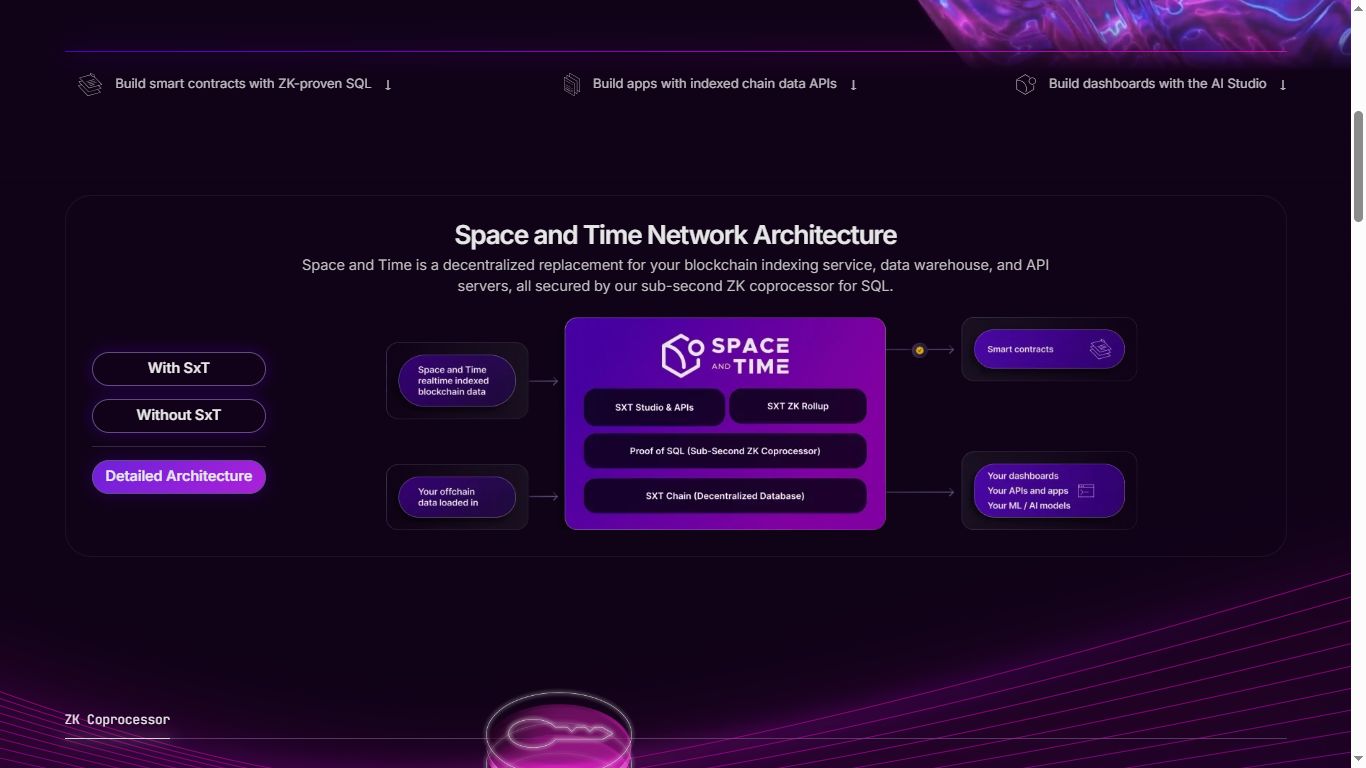 图片[4]-什么是Space and Time(SXT)币？SXT币值得投资吗？它是如何运作的？-网创圈