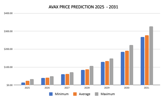 图片[4]-AVAX价格走势预测：雪崩币能到1000美金吗？有投资价值吗？-网创圈