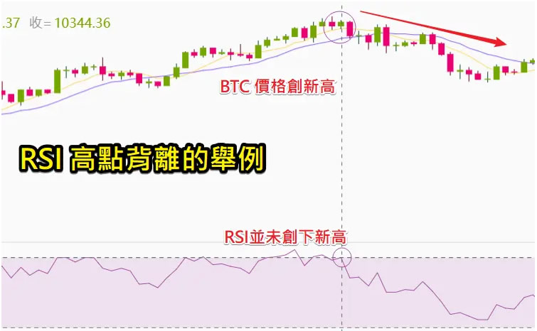 图片[7]-币安技术分析教学：用RSI指标判断加密货币买卖力道强弱-网创圈