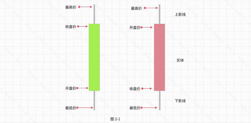 加密货币技术分析：常见上涨/下跌K线组合基础知识-网创圈