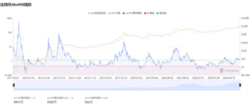 图片[2]-15个常用的币圈逃顶指标技术分析-网创圈