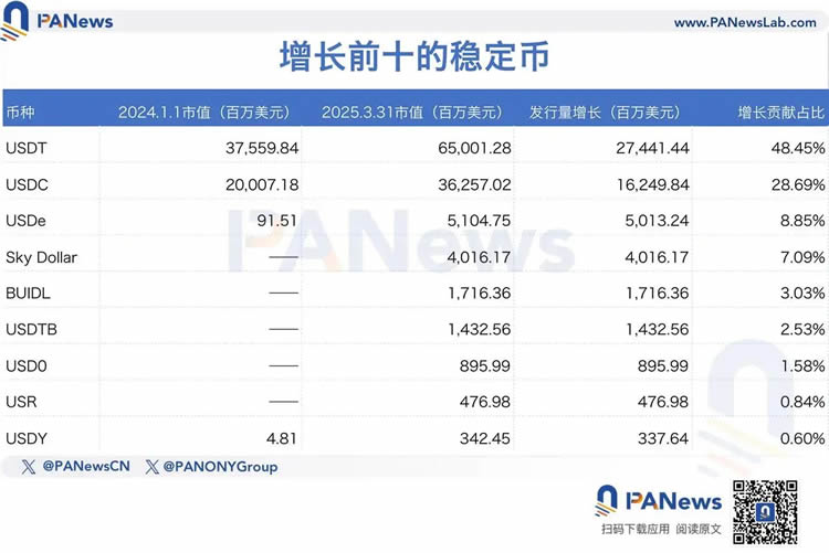图片[7]-数据解读稳定币千亿成长背后的资金流向，山寨币没涨，钱去哪了？-网创圈