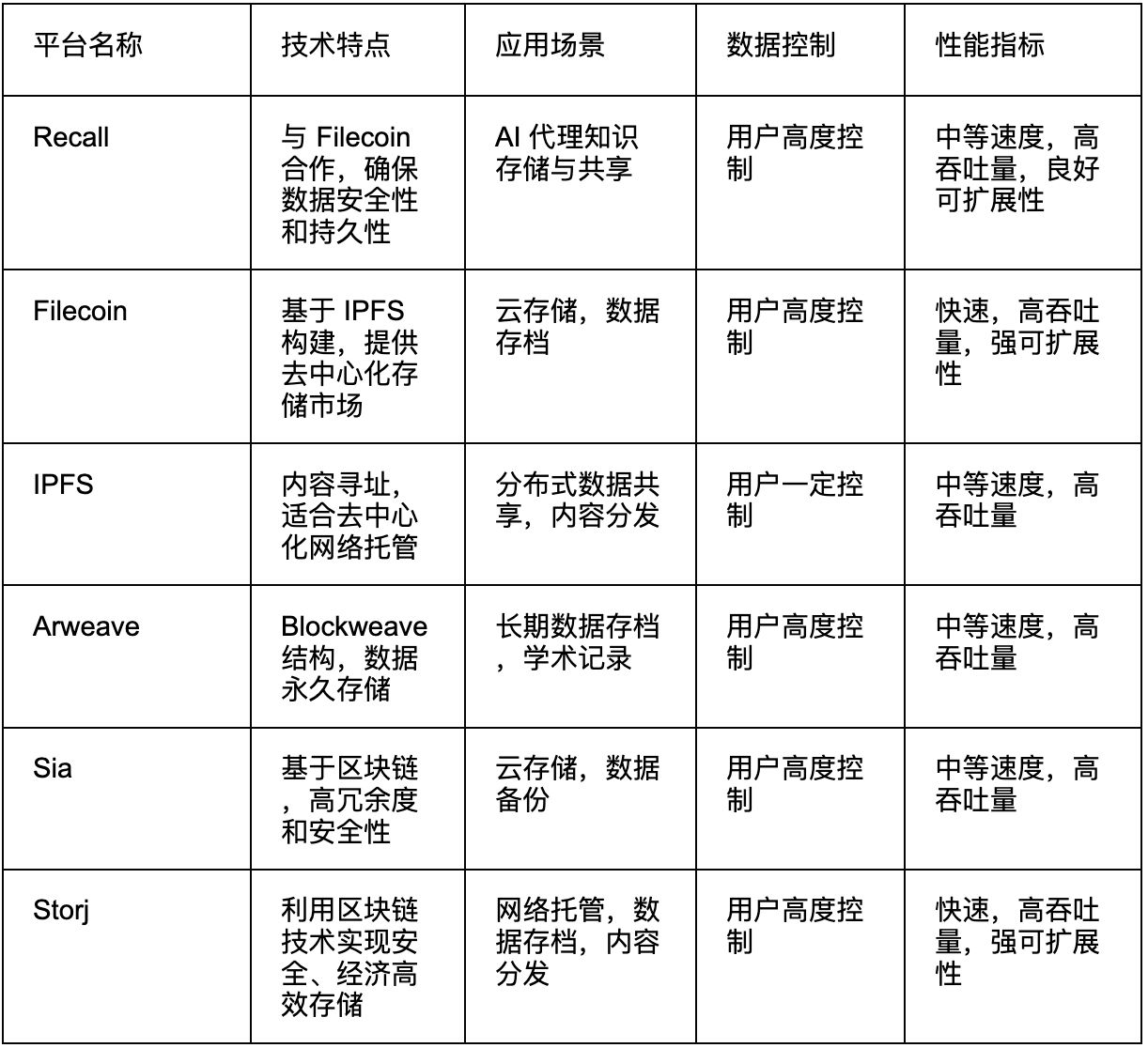 图片[4]-什么是Recal币？Recal币前景如何？代币经济学、未来展望解读-网创圈