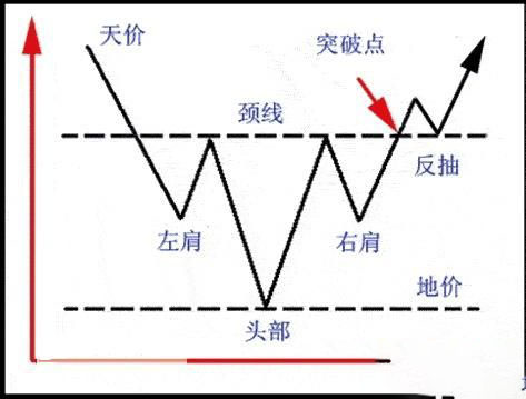 图片[6]-头肩形态的特征是什么？头肩形态一旦出现意味着什么？-网创圈