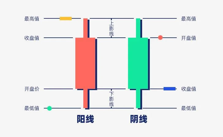 图片[2]-币圈技术分析教学：支撑压力位、关键价格与撑压交易策略-网创圈
