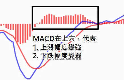 图片[5]-币安技术分析教学：MACD均线预测加密货币趋势-网创圈