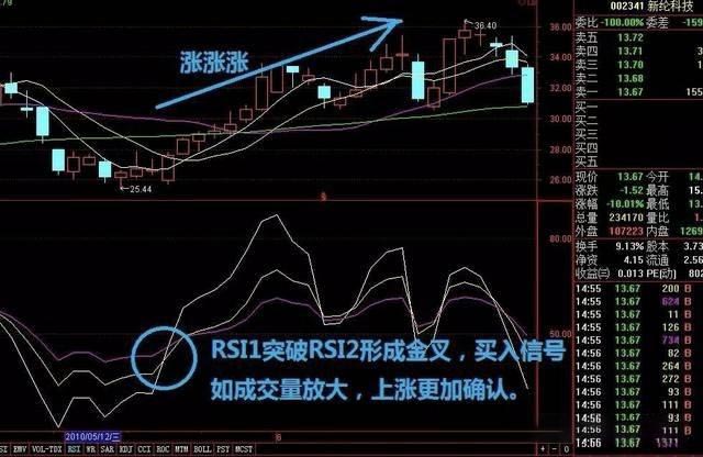 图片[13]-加密货币交易所RSI指标三条线使用技巧图解-网创圈