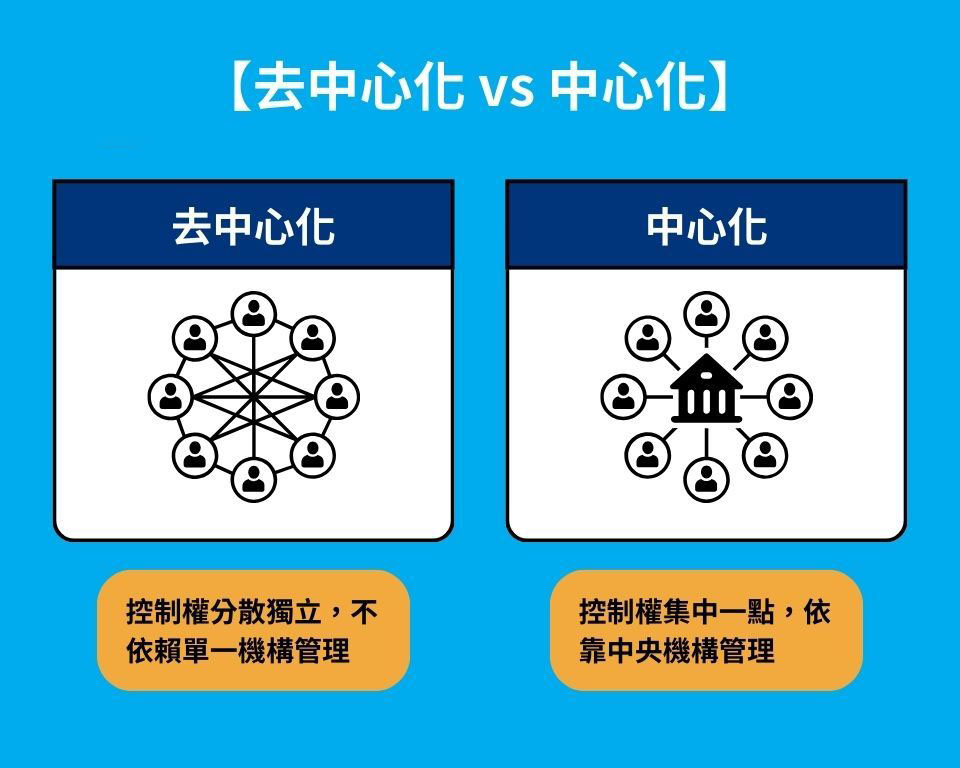 图片[2]-币圈去中心化是什么？和中心化有什么区别？-网创圈