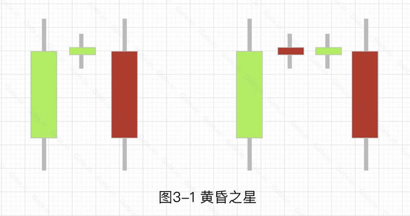 图片[13]-加密货币技术分析：常见上涨/下跌K线组合基础知识-网创圈