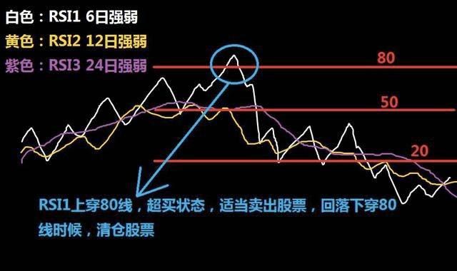 图片[14]-加密货币交易所RSI指标三条线使用技巧图解-网创圈