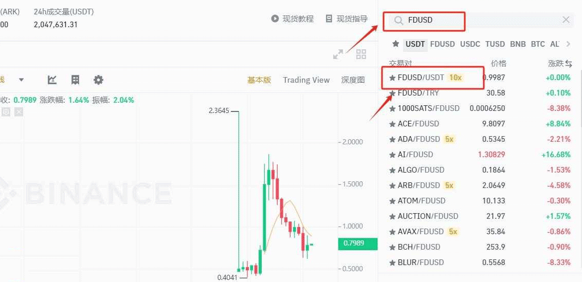 图片[14]-FDUSD和USDT有啥区别?FDUSD和USDT哪个更好?-网创圈