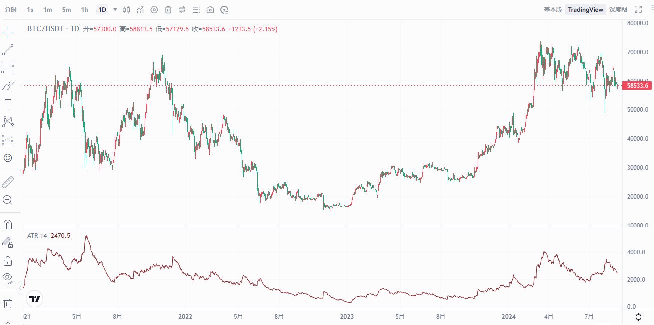 图片[9]-币圈8大最佳交易指标解读：RSI、移动平均线、布林带、MACD、成交量、随机指标、斐波那-网创圈