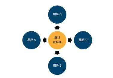 去中心化是什么?有什么优缺点?跟区块链的关系?-网创圈