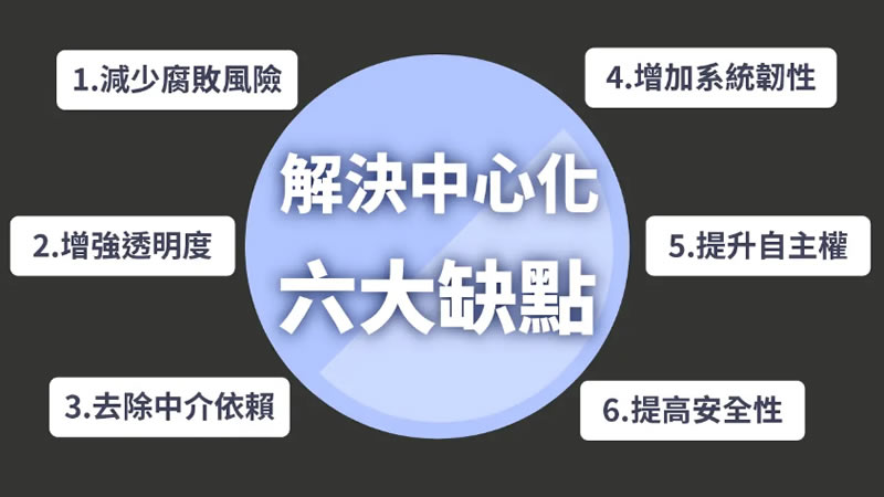 图片[3]-去中心化是什么意思？去中心化为何重要以及优缺点一次带你搞懂-网创圈