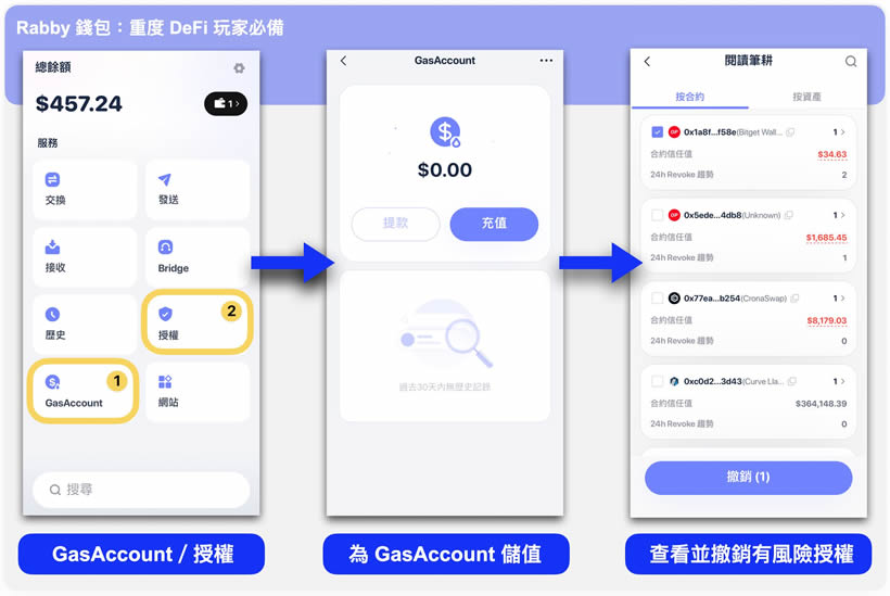 图片[6]-热钱包是什么,热钱包有哪些？2025年最新八款热钱包详细介绍-网创圈