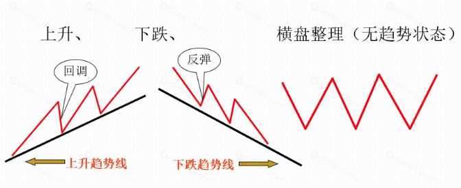 图片[6]-加密货币基础技术分析指标和方法-网创圈